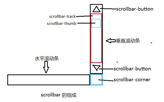 新郑市网站建设,新郑市外贸网站制作,新郑市外贸网站建设,新郑市网络公司,深圳网站建设教你如何自定义滚动条样式或者隐藏